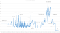 Interest rates, 1800–2020