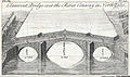 Plan du pont (1753).