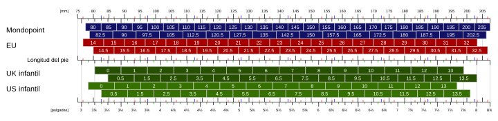 ISO/TS 19407