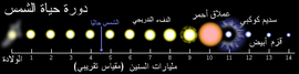 دورة حياة الشمس