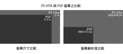 PS Vita和PSP的画面比较
