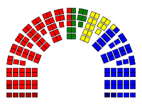 Mandatfordelingen etter Stortingsvalget 1985