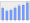 Evolucion de la populacion 1962-2008