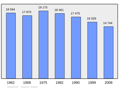 Referanse: INSEE