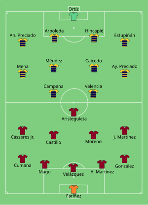 Composition du Venezuela et de l'Équateur lors du match du 20 juin 2021.