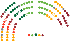 Struktura Sejm