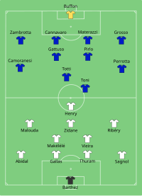 Alineación inicial