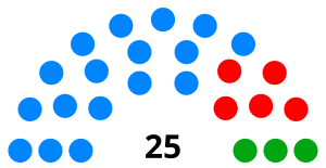 Elecciones municipales de 2023 en Estepona