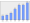 Evolucion de la populacion 1962-2008