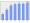 Evolucion de la populacion 1962-2008