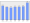 Evolucion de la populacion 1962-2008