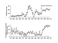 Publikationsstatistik 1873-1998