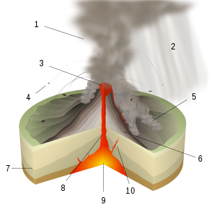 Pelean volcanic eruption scheme