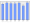 Evolucion de la populacion 1962-2008