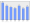 Evolucion de la populacion 1962-2008