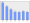 Evolucion de la populacion 1962-2008