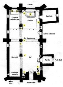 Situation du mobilier dans l'église