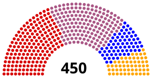 Elecciones generales de Turquía de 1961