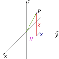 Hệ tọa độ Descartes