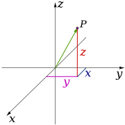 Декартов координатни систем