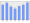 Evolucion de la populacion 1962-2008