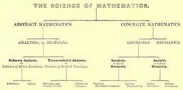 ScienceOfMathematicsComte.jpg