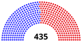 开始(2023年1月3日 – 2023年3月7日)