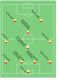 4-4-2 opstelling (met ruit)