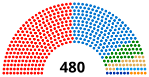 Elecciones generales de Tailandia de 2007