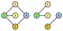 Connexe et pas connexe.svg