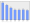 Evolucion de la populacion 1962-2008