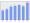 Evolucion de la populacion 1962-2008