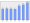 Evolucion de la populacion 1962-2008