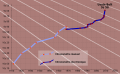 Image 2A graph of the world record progression in the men's 100 metres (from Track and field)