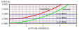 Image 37Scale variation near the equator for the tangent (red) and secant (green) Mercator projections. (from Scale (map))