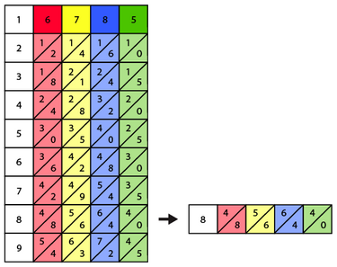 Second step of solving 6785 x 8