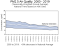 Concentrazione di particolato PM2,5 negli Stati Uniti nel periodo 2000-2019