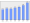 Evolucion de la populacion 1962-2008