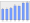 Evolucion de la populacion 1962-2008