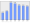 Evolucion de la populacion 1962-2008