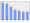 Evolucion de la populacion 1962-2008