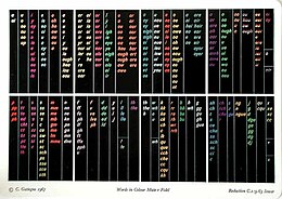 A chart consisting of columns of text in various colors