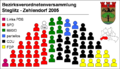 seatings of BVV 2001-2006