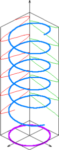 Sirkulært polariseringsdiagram