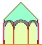 Dvoranska cerkev. Namesto ene vzdolžne strehe ima lahko več streh, bodisi vzdolžnih ali prečnih.