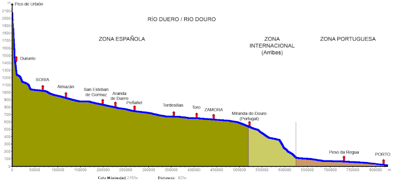 thumbDen Douro vun der Quell bis bei d'Mëdung