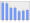 Evolucion de la populacion 1962-2008