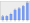 Evolucion de la populacion 1962-2008