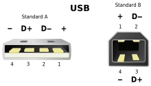 Connectors estàndard A (esquerra) i B (dreta)