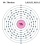 Electrons per capa